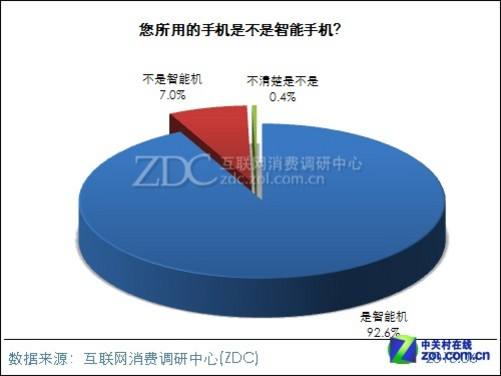 中国苹果手机用户中国苹果手机用户占比