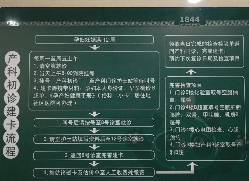 华为手机为啥大卡变小卡
:如何在上海仁济医院（东院）成功建大卡？具体建大卡流程有哪些？