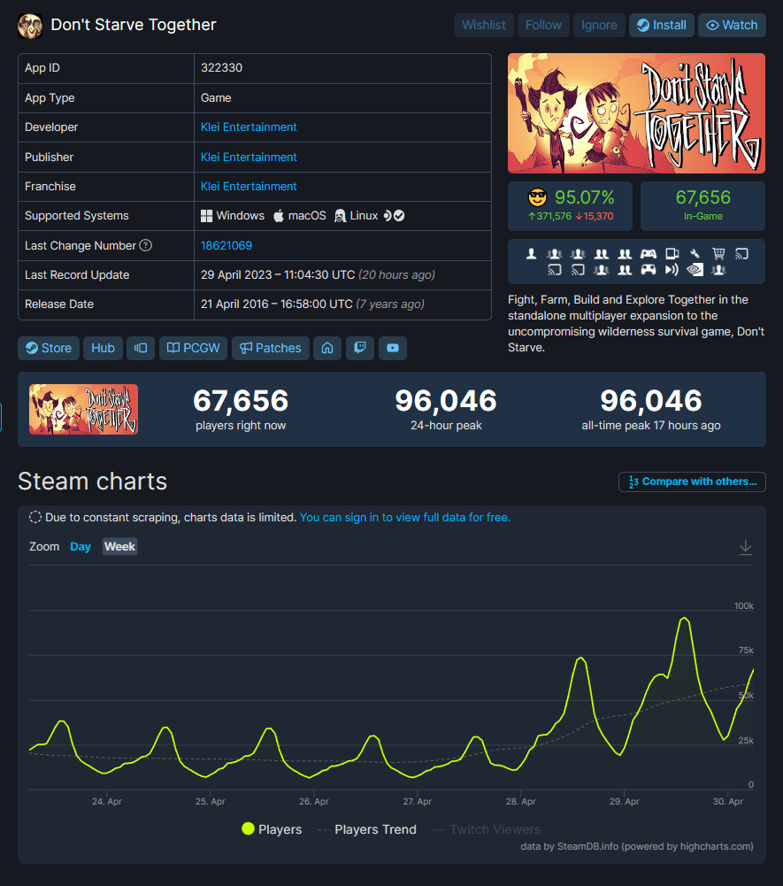 饥荒攻略免费苹果版:《饥荒：联机版》在线人数破纪录，目前 Steam 两份游戏仅 4.8 元